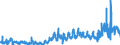 KN 38 /Exporte /Einheit = Preise (Euro/Tonne) /Partnerland: Irland /Meldeland: Eur27_2020 /38:Verschiedene Erzeugnisse der Chemischen Industrie
