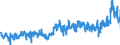 CN 38 /Exports /Unit = Prices (Euro/ton) /Partner: Portugal /Reporter: Eur27_2020 /38:Miscellaneous Chemical Products