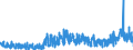 CN 38 /Exports /Unit = Prices (Euro/ton) /Partner: Spain /Reporter: Eur27_2020 /38:Miscellaneous Chemical Products
