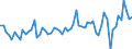 CN 38 /Exports /Unit = Prices (Euro/ton) /Partner: United Kingdom(Northern Ireland) /Reporter: Eur27_2020 /38:Miscellaneous Chemical Products