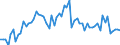 CN 38 /Exports /Unit = Prices (Euro/ton) /Partner: United Kingdom(Excluding Northern Ireland) /Reporter: Eur27_2020 /38:Miscellaneous Chemical Products