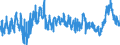 CN 38 /Exports /Unit = Prices (Euro/ton) /Partner: Belgium /Reporter: Eur27_2020 /38:Miscellaneous Chemical Products