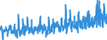 CN 38 /Exports /Unit = Prices (Euro/ton) /Partner: Finland /Reporter: Eur27_2020 /38:Miscellaneous Chemical Products