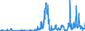CN 38 /Exports /Unit = Prices (Euro/ton) /Partner: Gibraltar /Reporter: Eur27_2020 /38:Miscellaneous Chemical Products