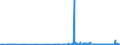 CN 38 /Exports /Unit = Prices (Euro/ton) /Partner: Vatican City /Reporter: Eur27_2020 /38:Miscellaneous Chemical Products
