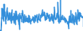 CN 38 /Exports /Unit = Prices (Euro/ton) /Partner: Malta /Reporter: Eur27_2020 /38:Miscellaneous Chemical Products