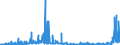 CN 38 /Exports /Unit = Prices (Euro/ton) /Partner: San Marino /Reporter: Eur27_2020 /38:Miscellaneous Chemical Products