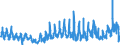 CN 38 /Exports /Unit = Prices (Euro/ton) /Partner: Estonia /Reporter: Eur27_2020 /38:Miscellaneous Chemical Products