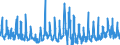 CN 38 /Exports /Unit = Prices (Euro/ton) /Partner: Latvia /Reporter: Eur27_2020 /38:Miscellaneous Chemical Products