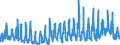 CN 38 /Exports /Unit = Prices (Euro/ton) /Partner: Lithuania /Reporter: Eur27_2020 /38:Miscellaneous Chemical Products