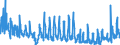 CN 38 /Exports /Unit = Prices (Euro/ton) /Partner: Bulgaria /Reporter: Eur27_2020 /38:Miscellaneous Chemical Products