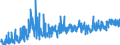 CN 38 /Exports /Unit = Prices (Euro/ton) /Partner: Albania /Reporter: Eur27_2020 /38:Miscellaneous Chemical Products