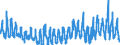 CN 38 /Exports /Unit = Prices (Euro/ton) /Partner: Ukraine /Reporter: Eur27_2020 /38:Miscellaneous Chemical Products