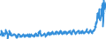 CN 38 /Exports /Unit = Prices (Euro/ton) /Partner: Russia /Reporter: Eur27_2020 /38:Miscellaneous Chemical Products