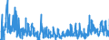 CN 38 /Exports /Unit = Prices (Euro/ton) /Partner: Georgia /Reporter: Eur27_2020 /38:Miscellaneous Chemical Products