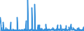 CN 38 /Exports /Unit = Prices (Euro/ton) /Partner: Tadjikistan /Reporter: Eur27_2020 /38:Miscellaneous Chemical Products