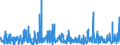 CN 38 /Exports /Unit = Prices (Euro/ton) /Partner: Burkina Faso /Reporter: Eur27_2020 /38:Miscellaneous Chemical Products