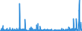 CN 38 /Exports /Unit = Prices (Euro/ton) /Partner: Niger /Reporter: Eur27_2020 /38:Miscellaneous Chemical Products