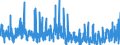 CN 38 /Exports /Unit = Prices (Euro/ton) /Partner: Ivory Coast /Reporter: Eur27_2020 /38:Miscellaneous Chemical Products