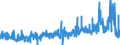 CN 38 /Exports /Unit = Prices (Euro/ton) /Partner: Nigeria /Reporter: Eur27_2020 /38:Miscellaneous Chemical Products