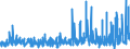 CN 38 /Exports /Unit = Prices (Euro/ton) /Partner: Cameroon /Reporter: Eur27_2020 /38:Miscellaneous Chemical Products