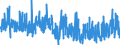 CN 38 /Exports /Unit = Prices (Euro/ton) /Partner: Gabon /Reporter: Eur27_2020 /38:Miscellaneous Chemical Products