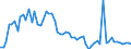 CN 39011010 /Exports /Unit = Prices (Euro/ton) /Partner: United Kingdom(Northern Ireland) /Reporter: Eur27_2020 /39011010:Linear Polyethylene With a Specific Gravity of < 0,94, in Primary Forms