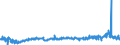 CN 39011010 /Exports /Unit = Prices (Euro/ton) /Partner: Luxembourg /Reporter: Eur27_2020 /39011010:Linear Polyethylene With a Specific Gravity of < 0,94, in Primary Forms