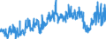 CN 39011010 /Exports /Unit = Prices (Euro/ton) /Partner: Norway /Reporter: Eur27_2020 /39011010:Linear Polyethylene With a Specific Gravity of < 0,94, in Primary Forms