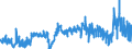 CN 39011010 /Exports /Unit = Prices (Euro/ton) /Partner: Slovakia /Reporter: Eur27_2020 /39011010:Linear Polyethylene With a Specific Gravity of < 0,94, in Primary Forms