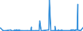 CN 39011010 /Exports /Unit = Prices (Euro/ton) /Partner: Kasakhstan /Reporter: Eur27_2020 /39011010:Linear Polyethylene With a Specific Gravity of < 0,94, in Primary Forms
