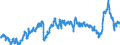 CN 39011090 /Exports /Unit = Prices (Euro/ton) /Partner: France /Reporter: Eur27_2020 /39011090:Polyethylene With a Specific Gravity of < 0,94, in Primary Forms (Excl. Linear Polyethylene)