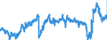 CN 39011090 /Exports /Unit = Prices (Euro/ton) /Partner: Netherlands /Reporter: Eur27_2020 /39011090:Polyethylene With a Specific Gravity of < 0,94, in Primary Forms (Excl. Linear Polyethylene)