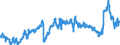 CN 39011090 /Exports /Unit = Prices (Euro/ton) /Partner: Germany /Reporter: Eur27_2020 /39011090:Polyethylene With a Specific Gravity of < 0,94, in Primary Forms (Excl. Linear Polyethylene)