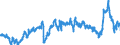 CN 39011090 /Exports /Unit = Prices (Euro/ton) /Partner: Italy /Reporter: Eur27_2020 /39011090:Polyethylene With a Specific Gravity of < 0,94, in Primary Forms (Excl. Linear Polyethylene)