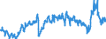 CN 39011090 /Exports /Unit = Prices (Euro/ton) /Partner: United Kingdom /Reporter: Eur27_2020 /39011090:Polyethylene With a Specific Gravity of < 0,94, in Primary Forms (Excl. Linear Polyethylene)