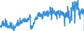 CN 39011090 /Exports /Unit = Prices (Euro/ton) /Partner: Ireland /Reporter: Eur27_2020 /39011090:Polyethylene With a Specific Gravity of < 0,94, in Primary Forms (Excl. Linear Polyethylene)