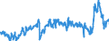 CN 39011090 /Exports /Unit = Prices (Euro/ton) /Partner: Denmark /Reporter: Eur27_2020 /39011090:Polyethylene With a Specific Gravity of < 0,94, in Primary Forms (Excl. Linear Polyethylene)