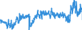 CN 39011090 /Exports /Unit = Prices (Euro/ton) /Partner: Greece /Reporter: Eur27_2020 /39011090:Polyethylene With a Specific Gravity of < 0,94, in Primary Forms (Excl. Linear Polyethylene)