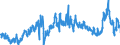 CN 39011090 /Exports /Unit = Prices (Euro/ton) /Partner: Portugal /Reporter: Eur27_2020 /39011090:Polyethylene With a Specific Gravity of < 0,94, in Primary Forms (Excl. Linear Polyethylene)