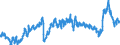 CN 39011090 /Exports /Unit = Prices (Euro/ton) /Partner: Spain /Reporter: Eur27_2020 /39011090:Polyethylene With a Specific Gravity of < 0,94, in Primary Forms (Excl. Linear Polyethylene)