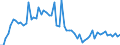 CN 39011090 /Exports /Unit = Prices (Euro/ton) /Partner: United Kingdom(Excluding Northern Ireland) /Reporter: Eur27_2020 /39011090:Polyethylene With a Specific Gravity of < 0,94, in Primary Forms (Excl. Linear Polyethylene)