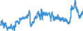 CN 39011090 /Exports /Unit = Prices (Euro/ton) /Partner: Belgium /Reporter: Eur27_2020 /39011090:Polyethylene With a Specific Gravity of < 0,94, in Primary Forms (Excl. Linear Polyethylene)