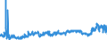 CN 39011090 /Exports /Unit = Prices (Euro/ton) /Partner: Luxembourg /Reporter: Eur27_2020 /39011090:Polyethylene With a Specific Gravity of < 0,94, in Primary Forms (Excl. Linear Polyethylene)