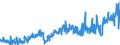 CN 39011090 /Exports /Unit = Prices (Euro/ton) /Partner: Norway /Reporter: Eur27_2020 /39011090:Polyethylene With a Specific Gravity of < 0,94, in Primary Forms (Excl. Linear Polyethylene)