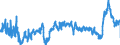 CN 39011090 /Exports /Unit = Prices (Euro/ton) /Partner: Sweden /Reporter: Eur27_2020 /39011090:Polyethylene With a Specific Gravity of < 0,94, in Primary Forms (Excl. Linear Polyethylene)