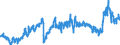 CN 39011090 /Exports /Unit = Prices (Euro/ton) /Partner: Finland /Reporter: Eur27_2020 /39011090:Polyethylene With a Specific Gravity of < 0,94, in Primary Forms (Excl. Linear Polyethylene)