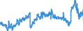 CN 39011090 /Exports /Unit = Prices (Euro/ton) /Partner: Austria /Reporter: Eur27_2020 /39011090:Polyethylene With a Specific Gravity of < 0,94, in Primary Forms (Excl. Linear Polyethylene)