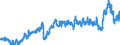 CN 39011090 /Exports /Unit = Prices (Euro/ton) /Partner: Switzerland /Reporter: Eur27_2020 /39011090:Polyethylene With a Specific Gravity of < 0,94, in Primary Forms (Excl. Linear Polyethylene)