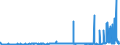 CN 39011090 /Exports /Unit = Prices (Euro/ton) /Partner: Faroe Isles /Reporter: Eur27_2020 /39011090:Polyethylene With a Specific Gravity of < 0,94, in Primary Forms (Excl. Linear Polyethylene)